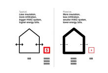 Typical vs Passive Design Diagram - Photo Credit: ISA