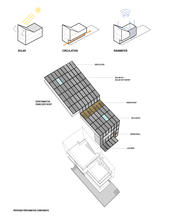 Proposed Performative Components - Photo Credit: ISA