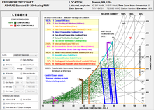 Psychrometric Chart for Boston - Photo Credit: Urbanica