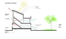 Schematic Performance Section Diagram - Photo Credit: ISA