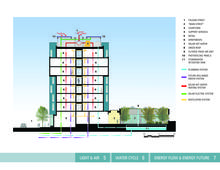 Measure 7 - First Image - Photo Credit: LMS Architects